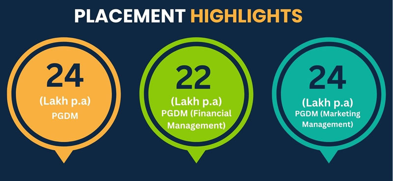 Placement highlights